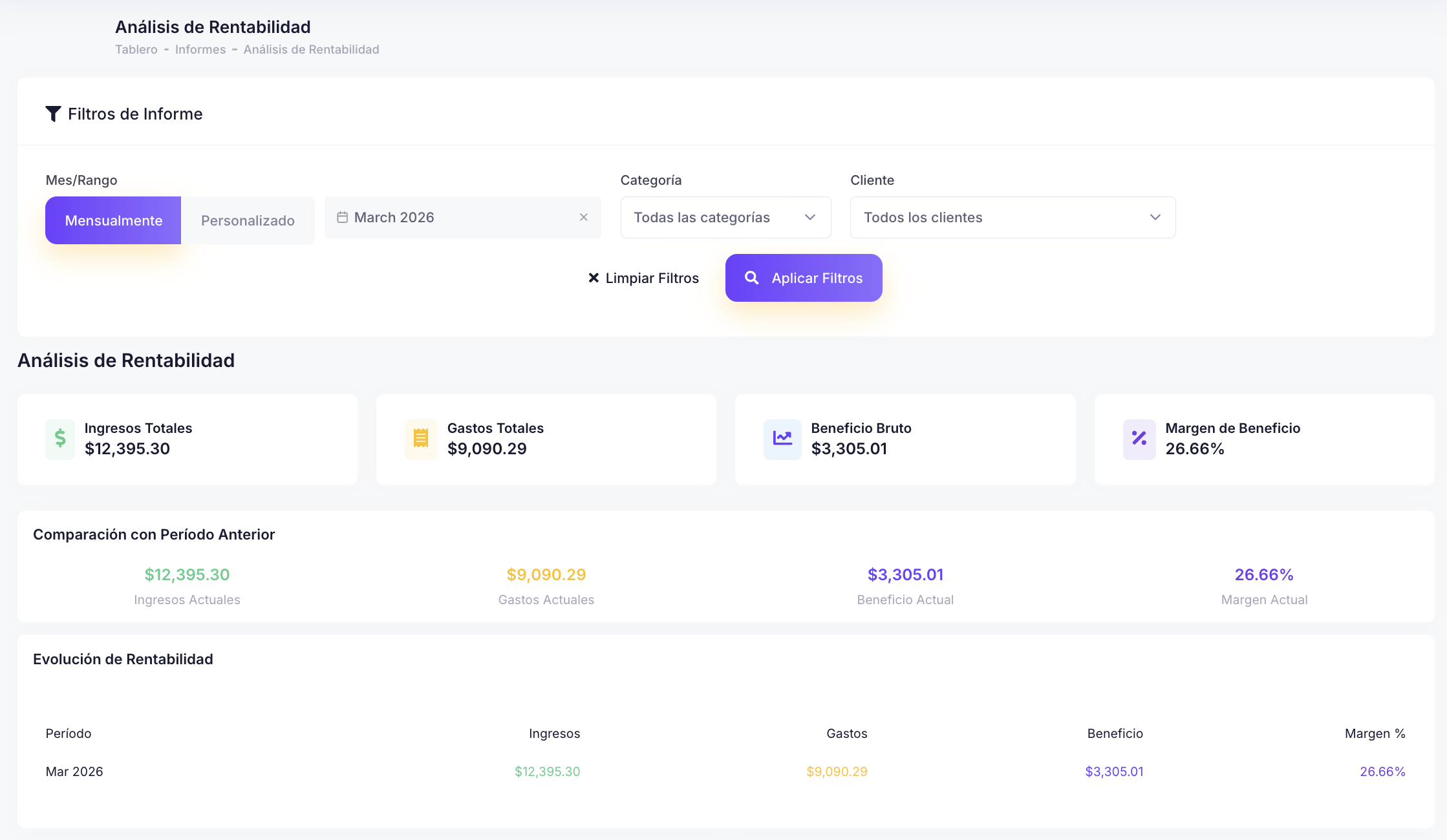 Análisis de rentabilidad