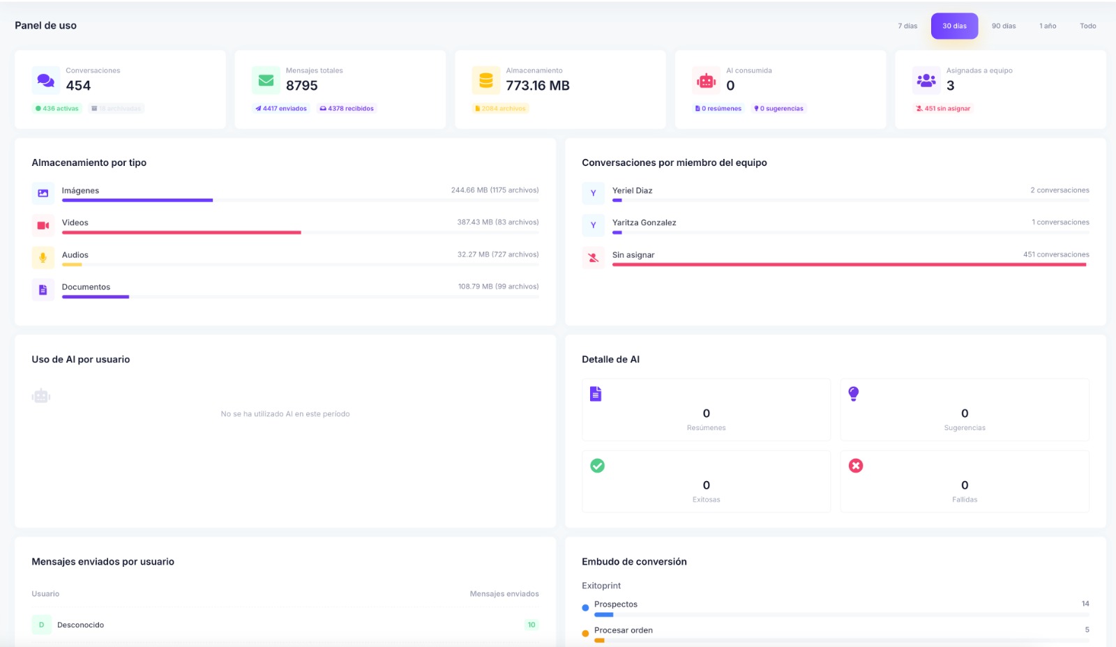 Reporte de Conversaciones WhatsApp